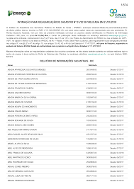 INTIMAÇÃO PARA REGULARIZAÇÃO DE CADASTRO Nº 01/2018 PUBLICADA EM 21/01/2018  RELATÓRIO DE INFORMAÇÕES CADASTRAIS