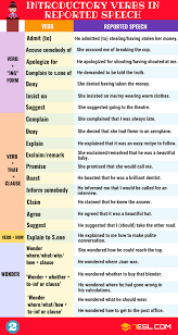 In english grammar, we use reported speech to say what another person has said. Reporting Verbs Ultimate List And Useful Examples 7esl Reported Speech Learn English Words Learn English Vocabulary