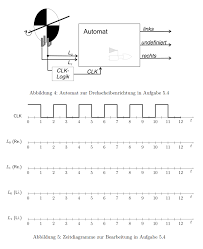 Check spelling or type a new query. Zeitdiagramm Fur Drehscheiben Mealy Automat Mathelounge