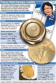What are olympic medals made of? Tokyo 2020 Olympic Medal Design Infographic