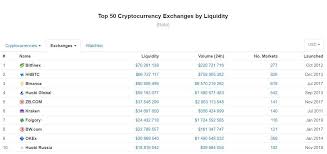 But for individuals seeking a change from the status quo, there are plenty of excellent coin tracking. Coinmarketcap Review Of The Official Site Cryptocurrency Rating Coinmarketcap Coin Post