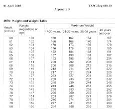 Height And Weight Requirements Height And Weight Limit To