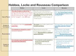 State Of Nature Hobbes And Locke Homework Sample December 2019