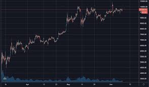 Statistics show that btc is. Decision Time For Massive Bitcoin Triangle Trustnodes