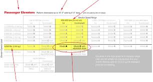 Elsco Guide Selector
