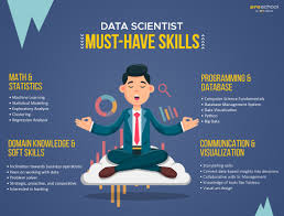 In the past, pursuing a computer science degree was the main path toward becoming a data scientist. 6 Vital Data Science Skills Every Data Scientist Must Possess
