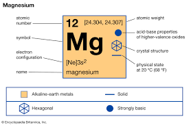 Check spelling or type a new query. Magnesium Description Properties Compounds Britannica