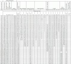 Maryland Metrics Technical Data Chart Flanges Din En 1092 1