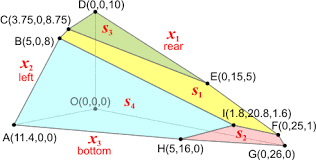 The values of 2 at these corner points are as follows. Linear Programming Simplex With 3 Decision Variables