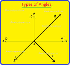 Our large collection of math worksheets are a great study tool for all ages. Worksheet On Angles Questions On Angles Homework On Angles