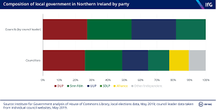 Central government is the main state's control point that makes and passes the laws in the uk. Local Government The Institute For Government