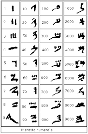 Egyptian Numerals