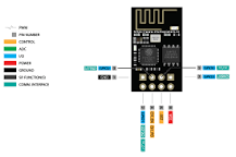 Wifi Module - ERC Handbook