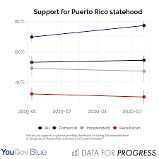 They do decline business allurements. Voters Have Moved In Favor Of Dc And Puerto Rico Statehood