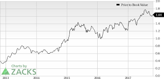 Why Sony Sne Is A Strong Value Stock Nasdaq