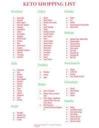 Keto Shopping List Keto Grocery List Printable Pdf Keto Shopping List Keto Grocery List Keto Diet Food List