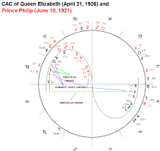 Astrological Chart Of Queen Elizabeth And Prince Philip