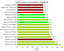 review nvidias geforce gtx 660 graphics card the tech report