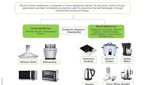 india electric kitchen appliances