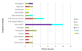 Además de todo el efecto que tendría en reducir el estrés familiar y lo mal que. Https Www Minsal Cl Wp Content Uploads 2018 02 Se8 Pdf