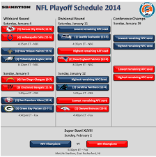 pro football playoff results michael jordan wizards salary