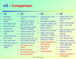 Mobile Wireless Communication Systems Ppt Download