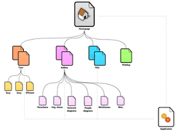 Software Recommendation Which Open Source Tool Can I Use