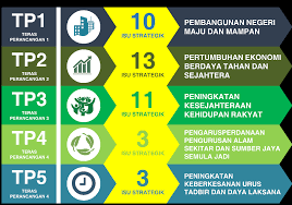 Program sokongan pengukuhan keusahawanan luar bandar (spklb). Http Epublisiti Townplan Gov My Turun Rs Terengganu2050 Laporan Pdf