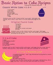 Infographic Ratios For Basic Cake Recipes Basic Cake Cake Recipes Culinary Techniques