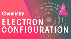 Get, create, make and sign gizmo cell energy cycle answers. Electron Configuration Diagrams Properties Of Matter Chemistry Fus Electron Configuration Properties Of Matter Chemistry