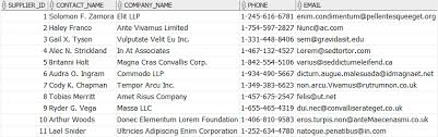 Oracle Drop Column Illustrated By Practical Examples