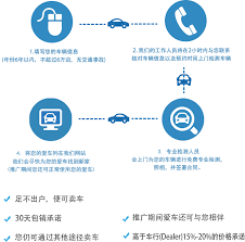 卖车 懒人汽车 北美汽车交易平台