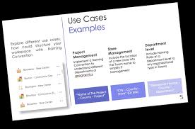Hard to remove horns & tails. Microsoft Teams Governance Best Practices Top 15 Points To Consider