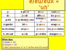 French Phonics Short Phonics Learn French French Language Lessons