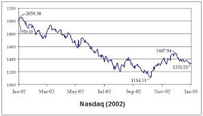 Stock Market Downturn Of 2002 Wikipedia