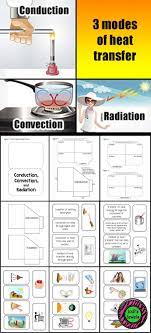 Students Will Complete 2 Interactive Notebook Activities About The Transfer Interactive Notebook Activities Energy Transfer Activities Heat Transfer Activities