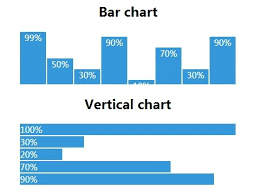 creating responsive charts with pure css cssplot css script