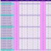 Waktu solat islam yang paling tepat di ajil, terengganu malaysia waktu fajar hari ini 05:32 am, waktu zohor 01:10 pm, waktu asar 04:37 pm, waktu maghrib 07:22 pm & waktu isyak 08:38 pm. 1