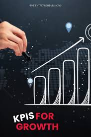 Using Kpis As Your Ticket To Growth Orba Cloud Cfo Services Product Based Business Business Growth Growth