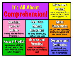 Its All About Comprehension Anchor Chart