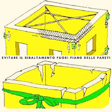 Evita Il Ribaltamento Fuori Piano Delle Pareti Edifici Muratura Metallica