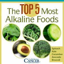 The acidic side of the ph. The Truth About Cancer The Top 5 Most Alkaline Foods Facebook