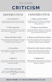 How To Handle Criticism Mindset Changes And Action Thinking Skills Critical Thinking Skills Self Improvement Tips