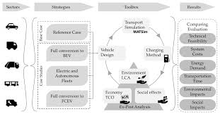 The function of the endoplasmic reticulum is to produce different types of the cellular organelle. Sustainability Free Full Text Integrated Approach For The Assessment Of Strategies For The Decarbonization Of Urban Traffic Html