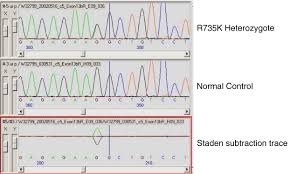 Mcintosh i, cutting gr (1992). The Study Of Cystic Fibrosis Transmembrane Conductance Regulator Gene Mutations In A Group Of Patients From Romania Journal Of Cystic Fibrosis