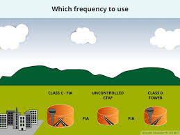 Which Radio Frequency Should Commercial Drone Pilots Be Using