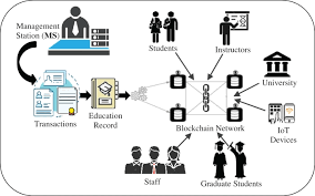 CMC | Free Full-Text | Blockchain-Based Decentralized ...