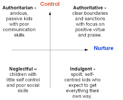 The national foster parent association describes foster parenting as a protective service to children and their families when families can no longer care for their children. issues like misuse of drugs and alcohol, poverty and a parent's. Indulgent Parenting Transforming Grace