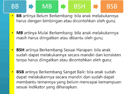 Jenis prosedur audit ini dapat. Penilaian Dan Pelaporan Perkembangan Dan Pertumbuhan Anak Usia Dini Ppt Download