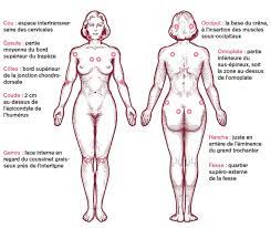 La Fibromyalgie Quand La Douleur Est Reine Vocation Sante